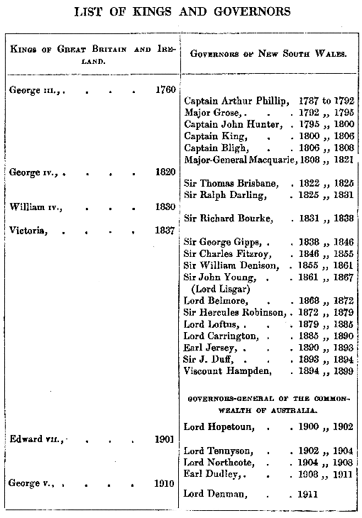[List of Rulers] from Our Empire Story by H. E. Marshall