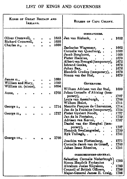 [List of Rulers, Page 1 of 2] from Our Empire Story by H. E. Marshall